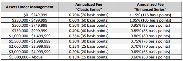 Orcus Investment Advisors LLC - Form ADV 2A - Fee Table - 13may2025